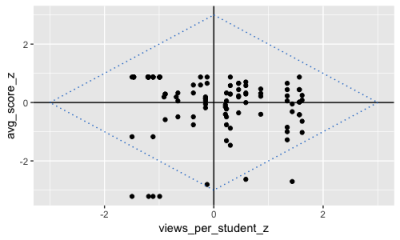 RISE visualization of Microeconomics